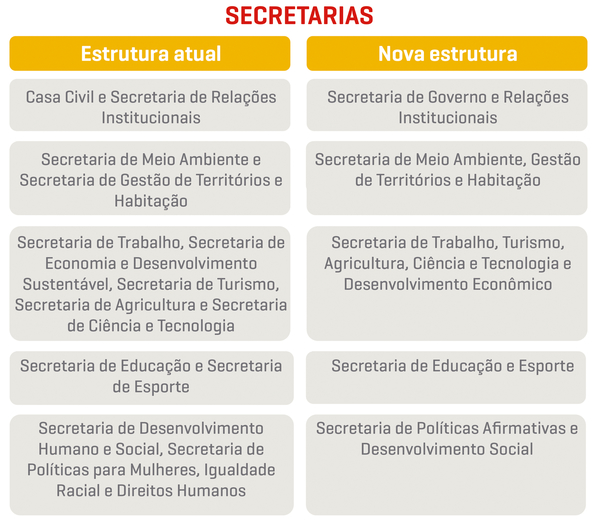 secretarias