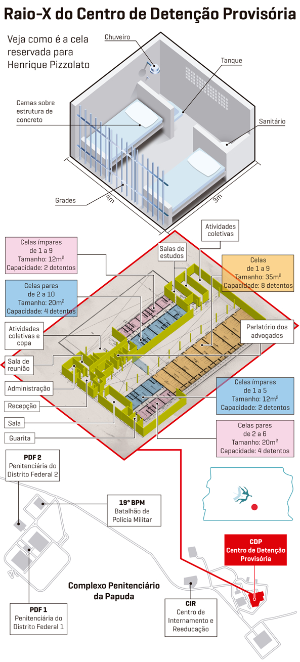 infográfico da papuda