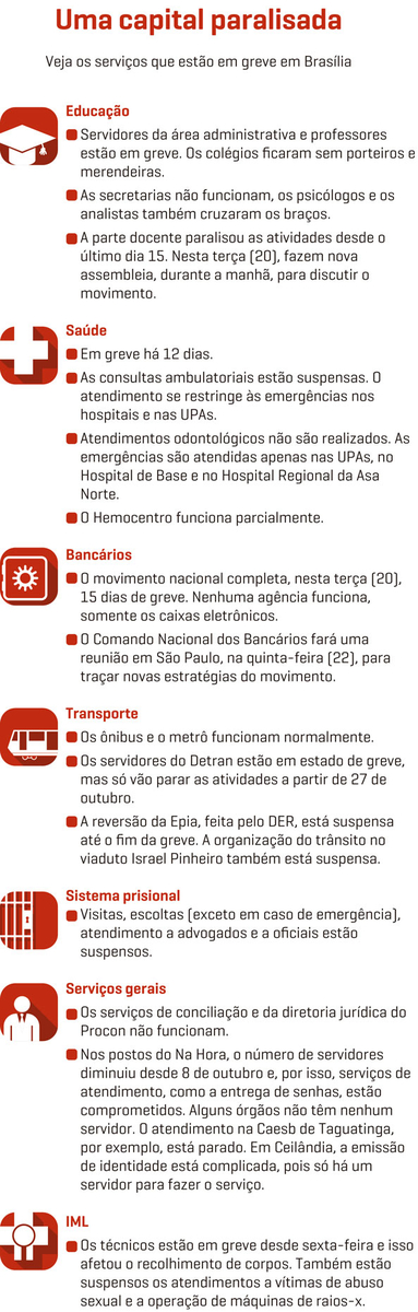 Quadro da greve dos servidores, trata do que vai e o que não vai funcionar