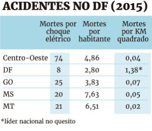 Fonte: Abracopel