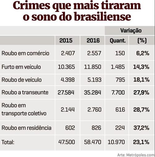 Arte/Metrópoles