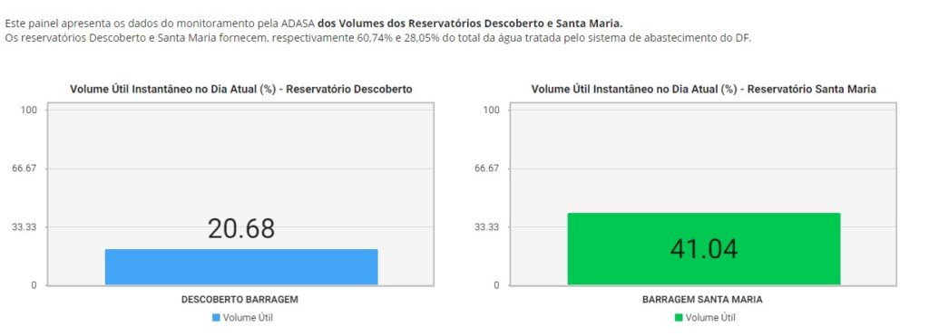 Reprodução/Adasa