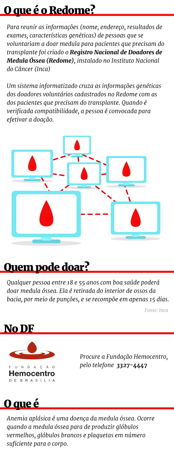 Arte/Metrópoles