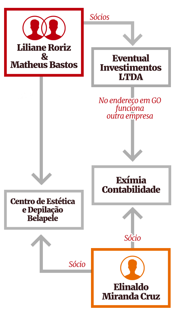 Editoria de Arte/Metrópoles