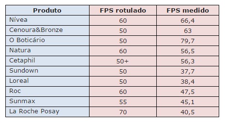 Proteste/Divulgação