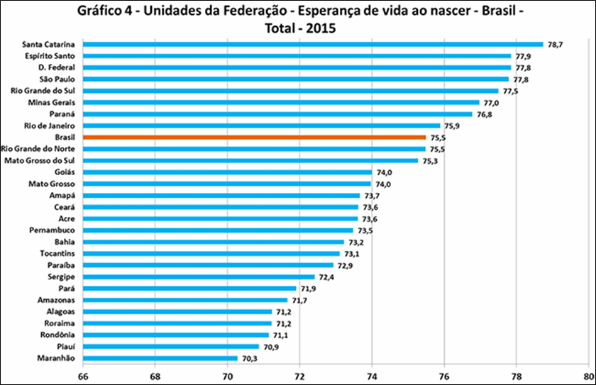 IBGE/Divulgação