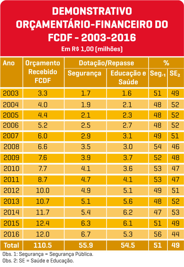 Arte/Metrópoles