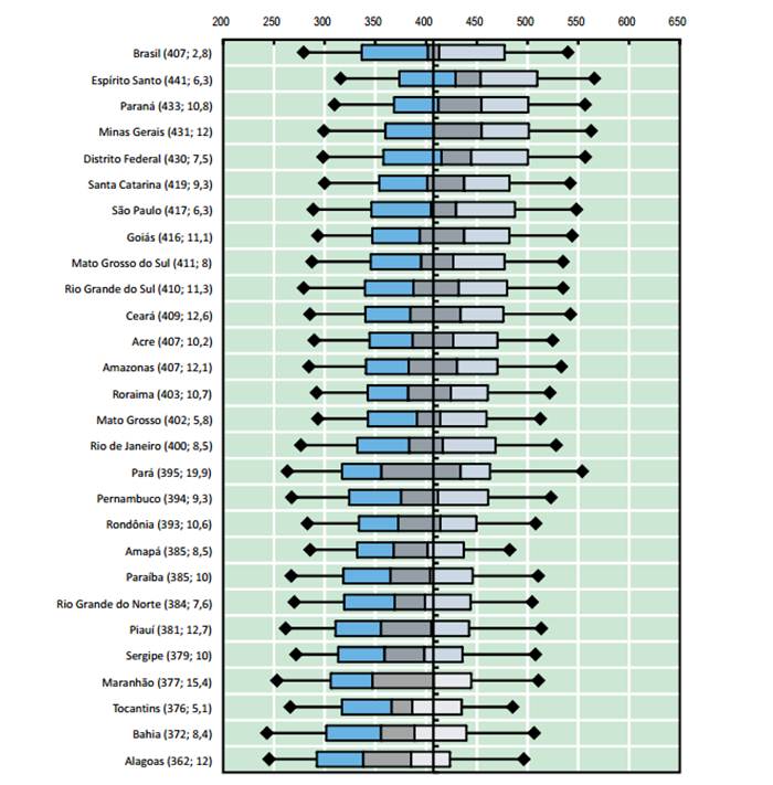 Reprodução/OCDE/Inep