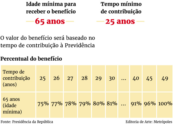 Arte/Metrópoles