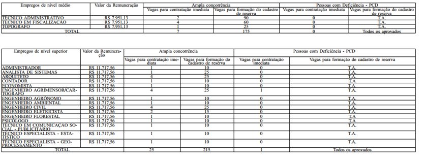 Reprodução/DODF