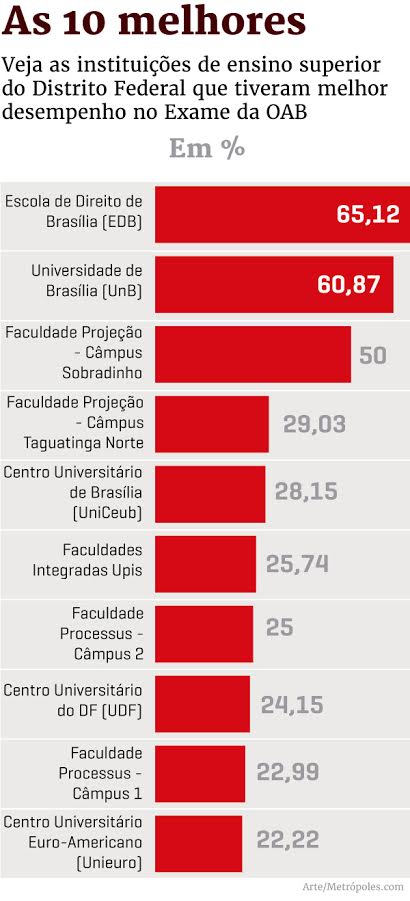 Arte/Metrópoles