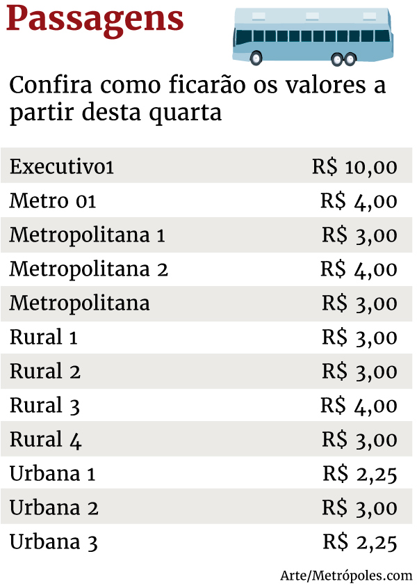 Arte/Metrópoles