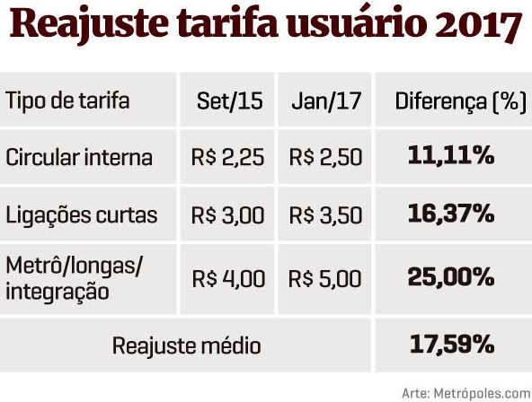 Arte/Metrópoles