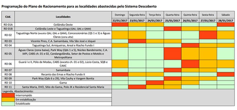 Reprodução/Caesb