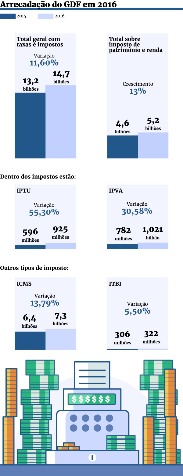 Arte/Metrópoles