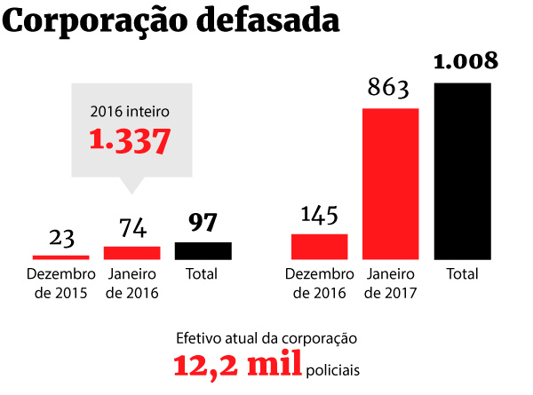 Editoria de Arte/Metrópoles