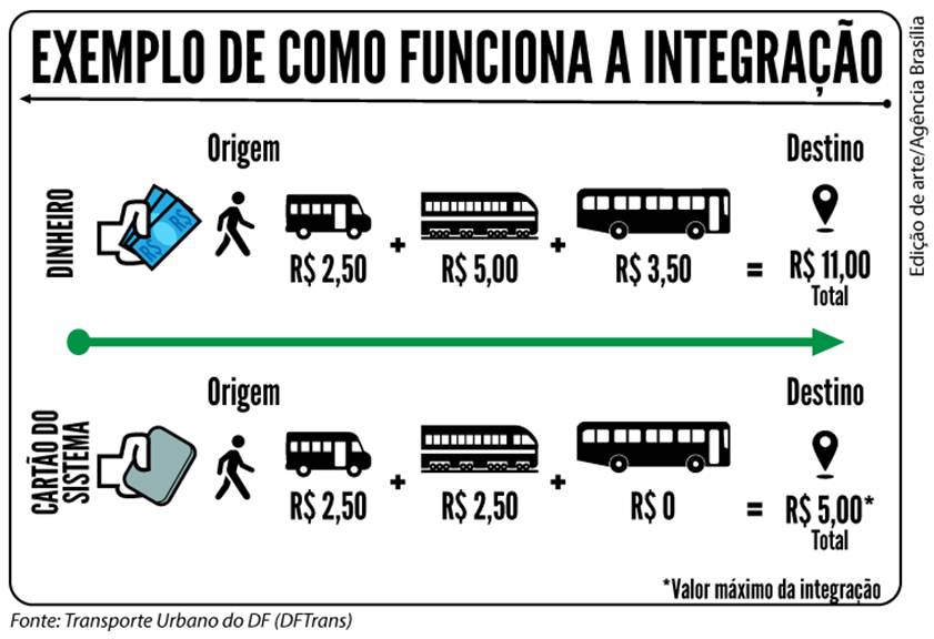 Edição de Arte/Agência Brasília