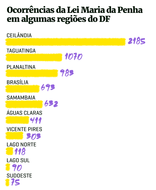 Guilherme Prímola/Metrópoles