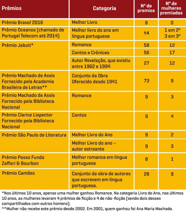 Arte/Metrópoles