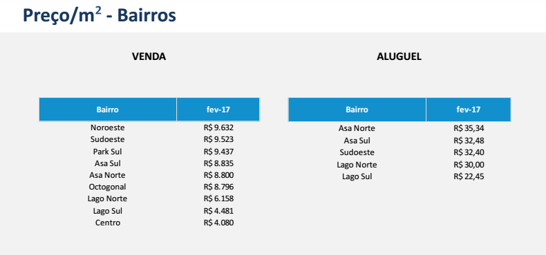 Divulgação/VivaReal