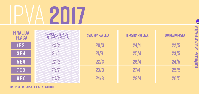 Reprodução/Agência Brasília