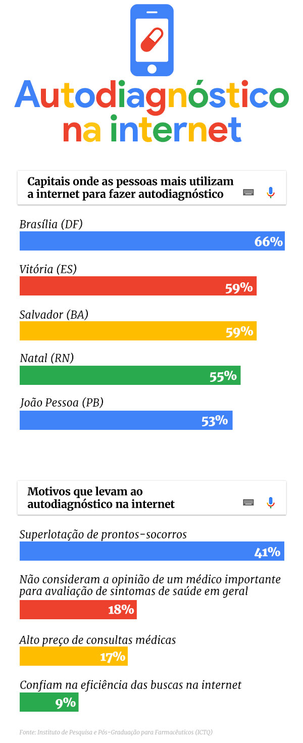 Arte/Metrópoles