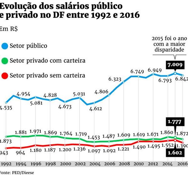 Arte/Metrópoles