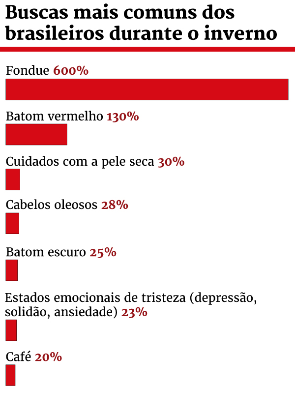 Cícero Lopes/Metrópoles