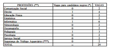 Reprodução/DOU