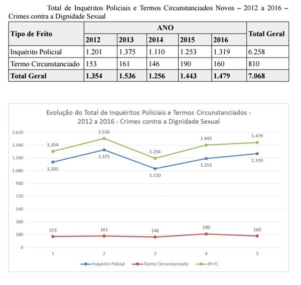 Reprodução/MPDFT