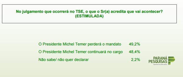 Reprodução/Paraná Pesquisas