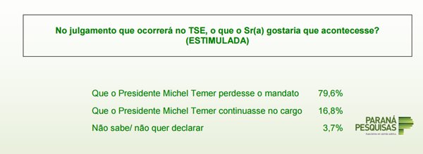 Reprodução/paraná Pesquisas