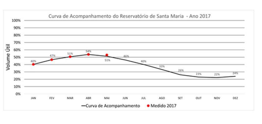 Reprodução/Adasa