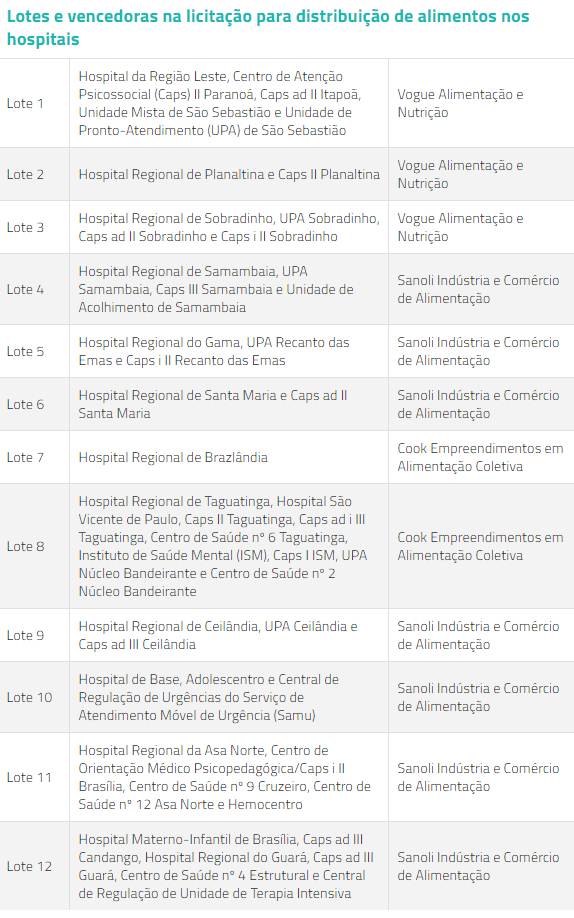 Reprodução/Agência Brasília