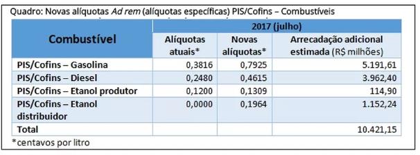 Reprodução/Ministério da Fazenda