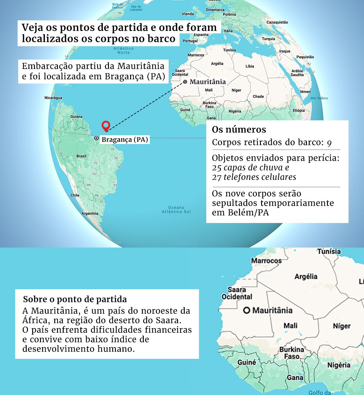 Pa Ses De Mortos Em Barco No Par Tiveram Alta Em Pedidos De Ref Gio