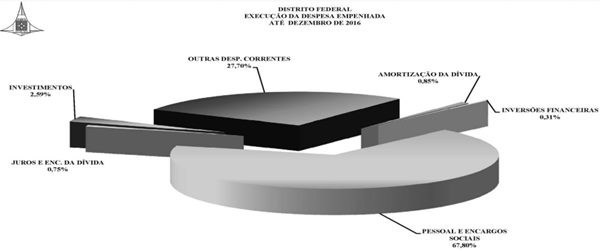 Reprodução/DODF