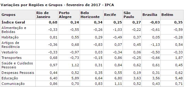 Reprodução/IBGE