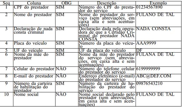 Reprodução/DODF