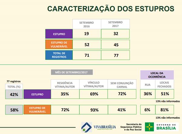 Reprodução/SSP-DF