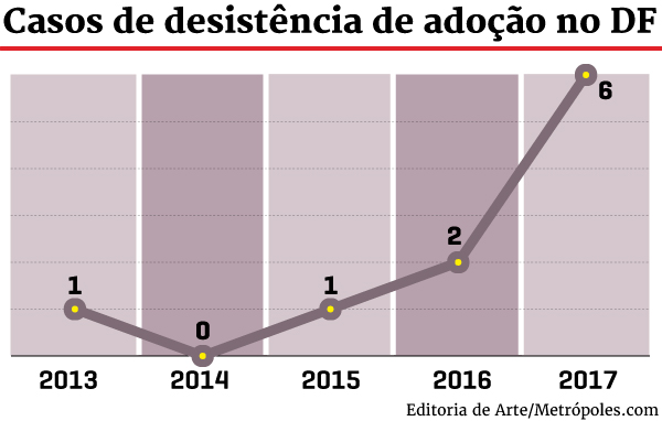 Arte / Metrópoles