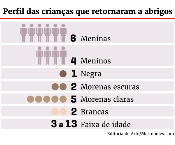 Arte / Metrópoles