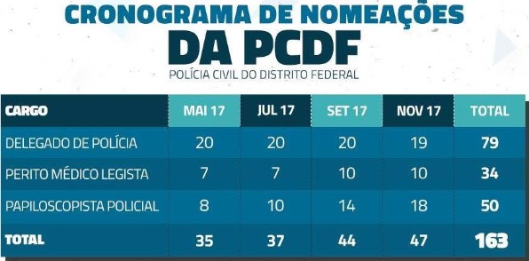 Reprodução/ GDF