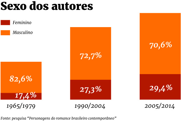 Joelson Miranda/Metrópoles