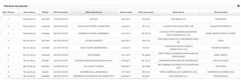 Reprodução/Secretaria de Fazenda