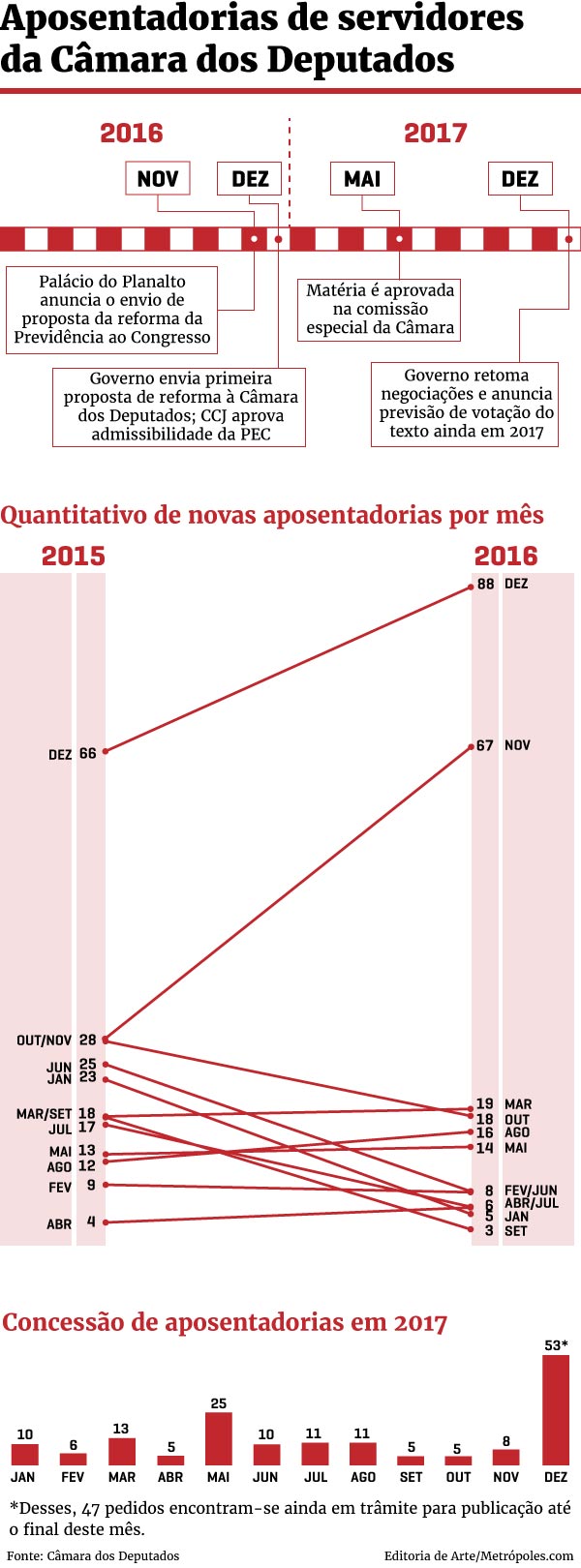 Cícero Lopes/Metrópoles