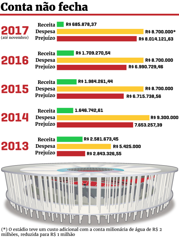 Editoria de Arte/Metrópoles