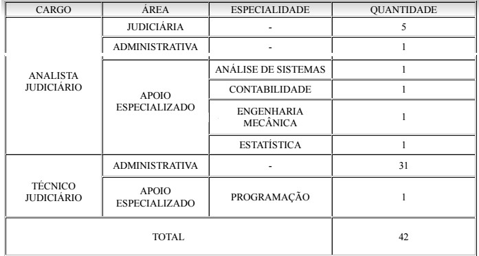 Reprodução/DOU