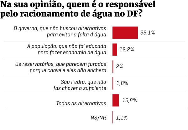 Editoria de Arte/Metrópoles