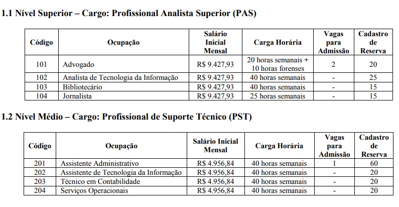 Reprodução/DOU